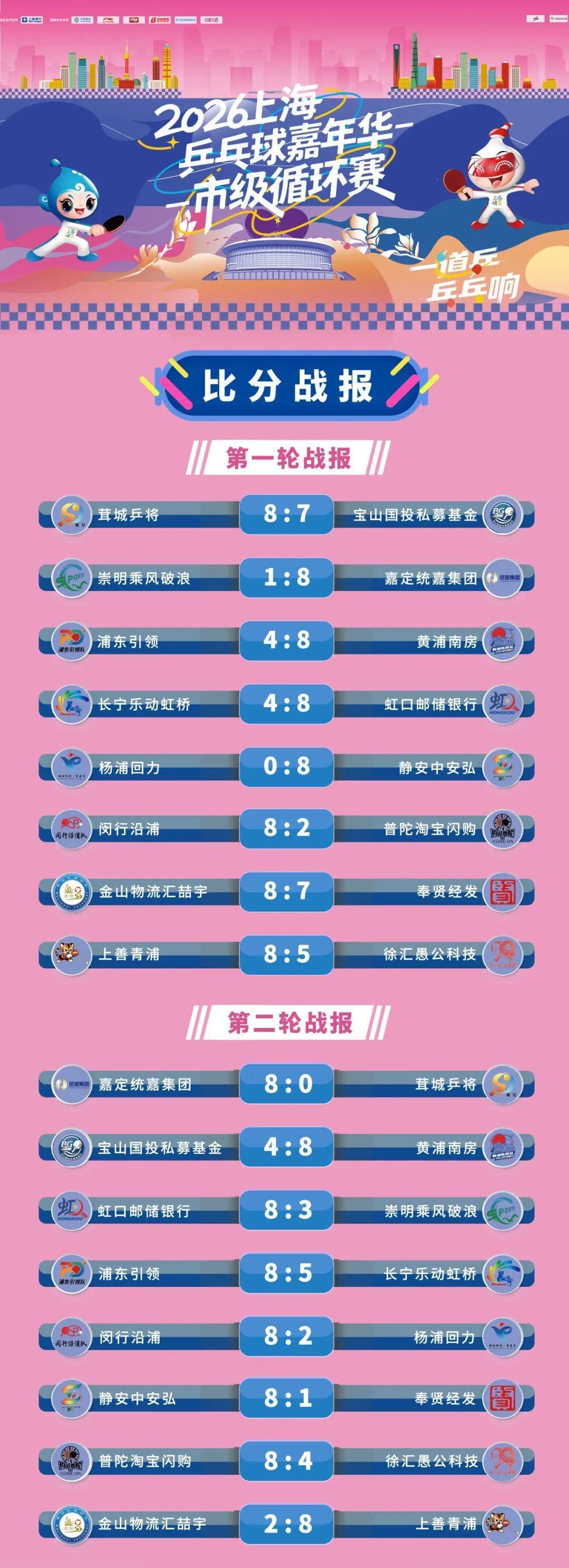 麻将胡了-上海乒乓球嘉年华，哪些区可以给到“夯”？